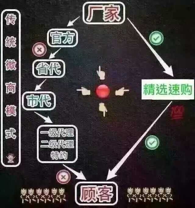 精选速购皇冠月shop99310736是干什么的