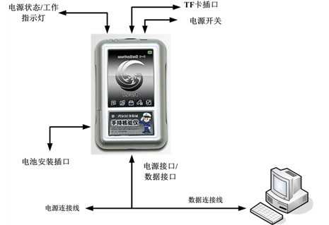 供应中盾gticr200阅读器