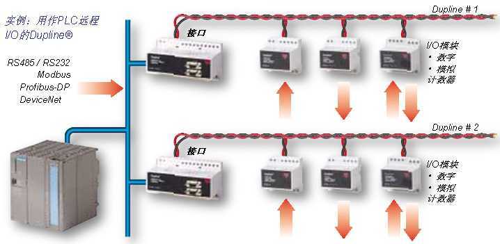 供应dupline现场总线模块 dupline现场总线