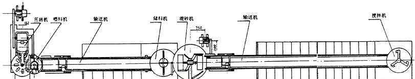 武汉蒸压加气混凝土砌块设备专题