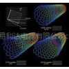 多壁碳纳米管