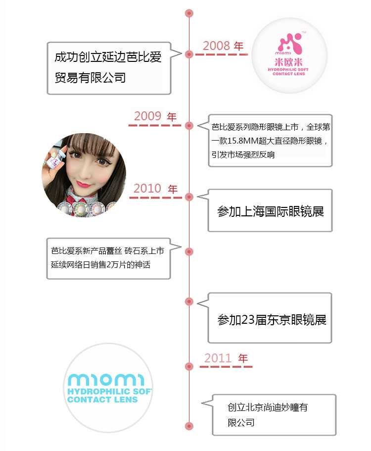 韩国米欧米miomi隐形眼镜美瞳全国连锁店 饰品v货源